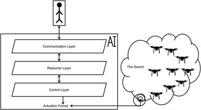 JSwarm: A Jingulu-Inspired Human-AI-Teaming Language for Context-Aware Swarm Guidance